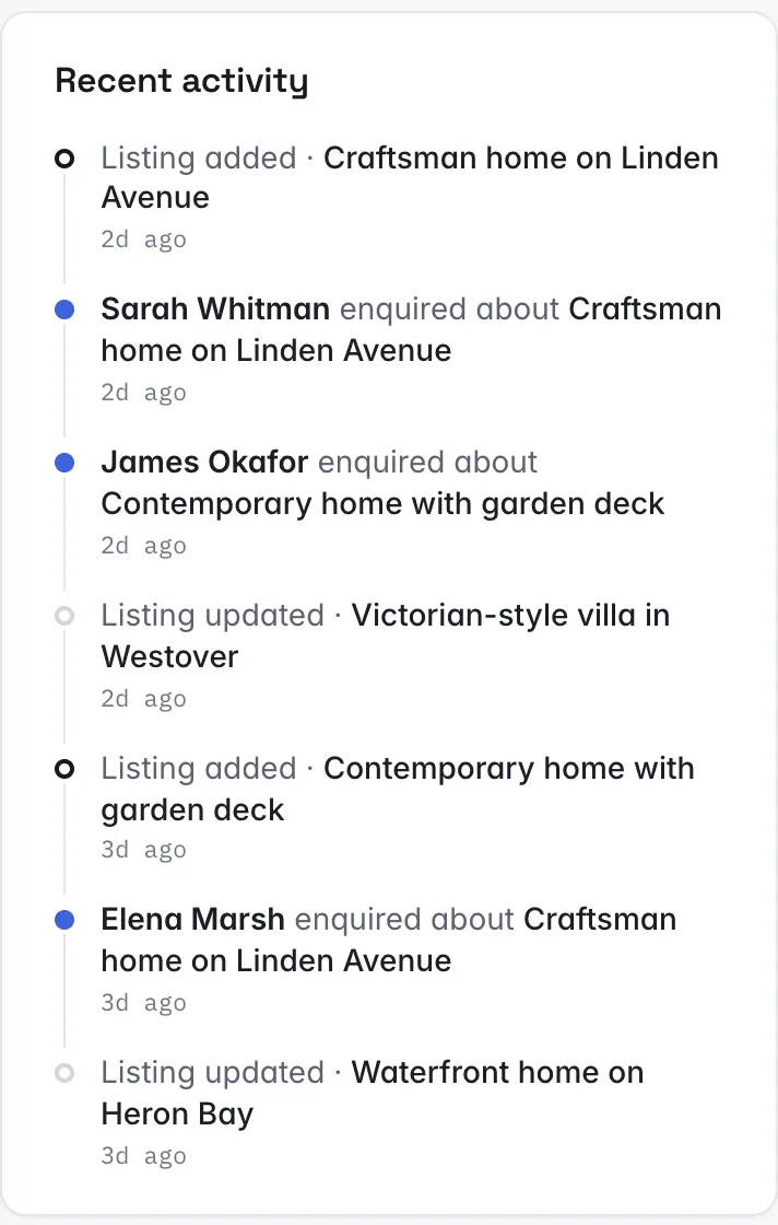 Recent activity feed: enquiries received and listings updated