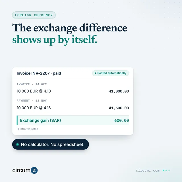 A paid foreign-currency invoice showing the invoice rate, the payment rate and the exchange gain posted automatically.