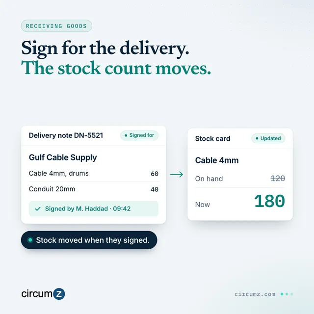 A delivery note being signed for, with an arrow to a stock card whose on-hand quantity updates the moment it is signed.
