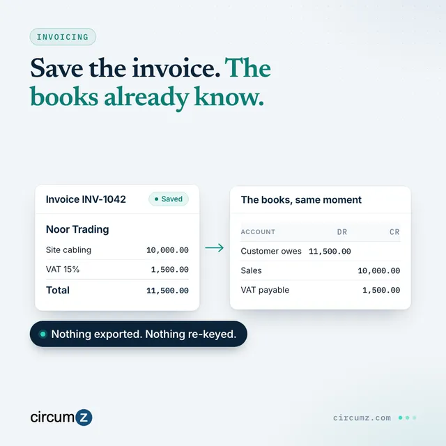 Checklist of what happens when an invoice is saved: books updated, VAT recorded, receivable up to date, nothing to re-key.