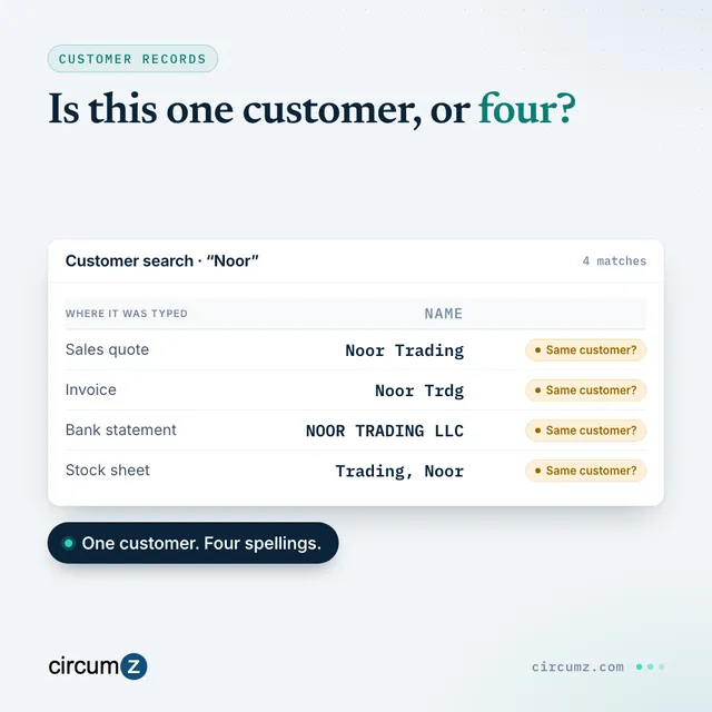 A customer search showing the same company spelled four different ways across a sales quote, an invoice, a bank statement and a stock sheet.