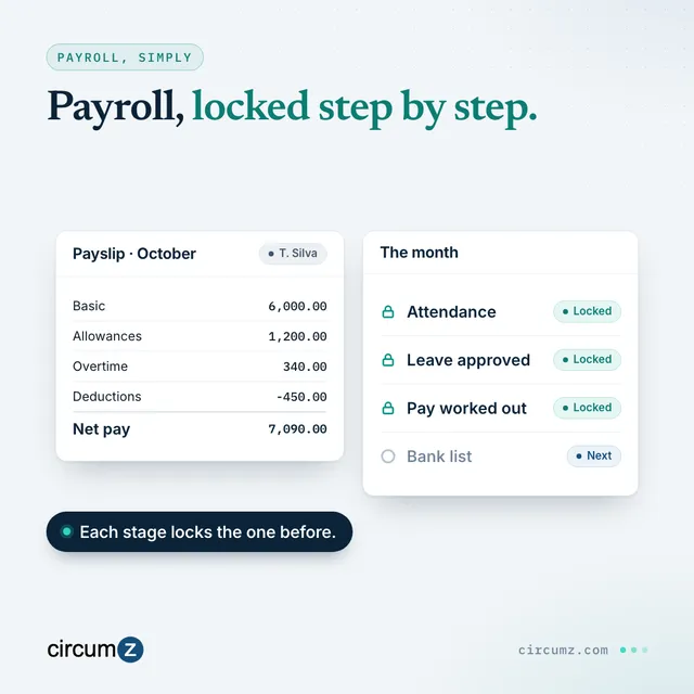 Payroll flow: attendance, leave approved, pay worked out and bank list, with each stage locked before the next.