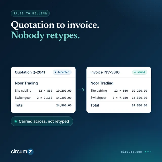 A quotation and the invoice made from it, side by side with the same customer, lines and totals carried across.