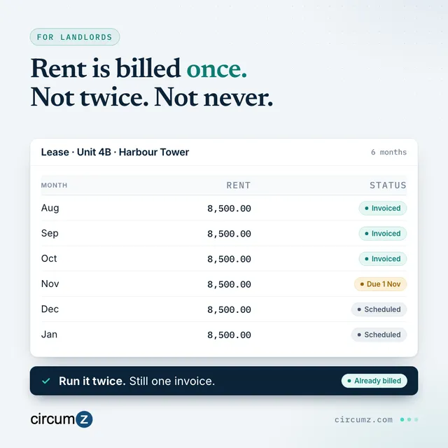 A rent schedule for one lease with each month shown as invoiced, due or scheduled, and a note that the invoice run can't bill a month twice.