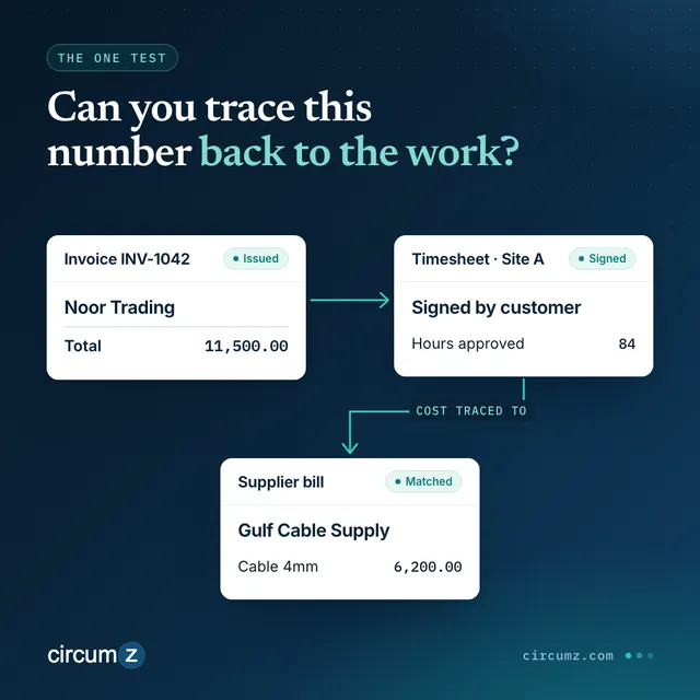 Quote card: can you trace the number on an invoice back to the work that produced it? An invoice links to a signed timesheet and a supplier bill.